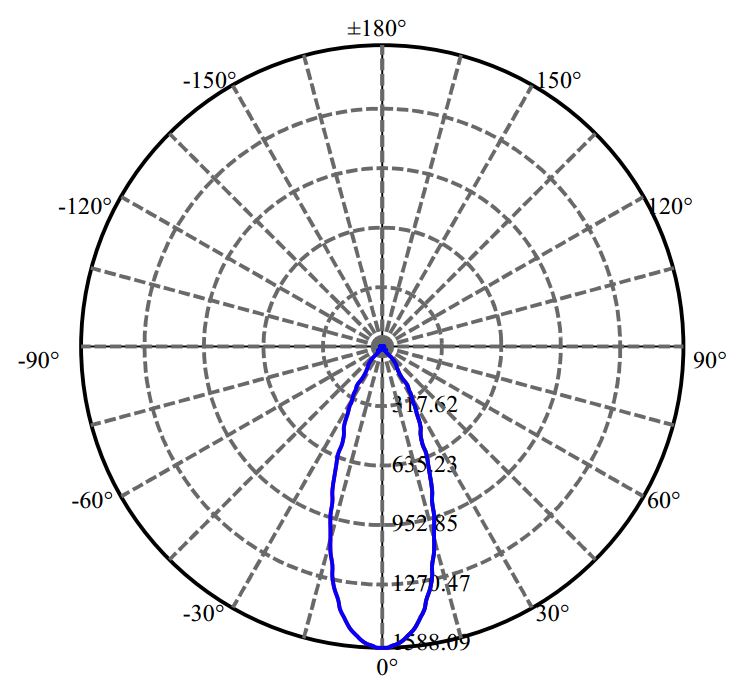 Nata Lighting Company Limited - Plastic Reflector